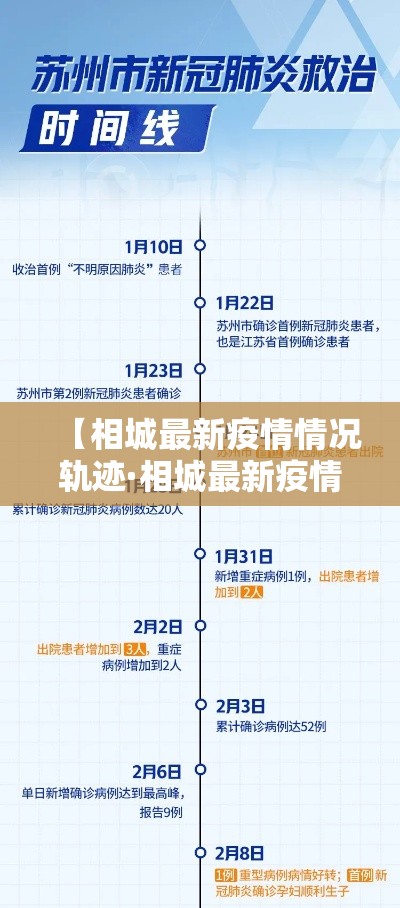 【相城最新疫情情况轨迹·相城最新疫情情况轨迹查询】 【相城最新疫情情况轨迹·相城最新疫情情况轨迹查询】