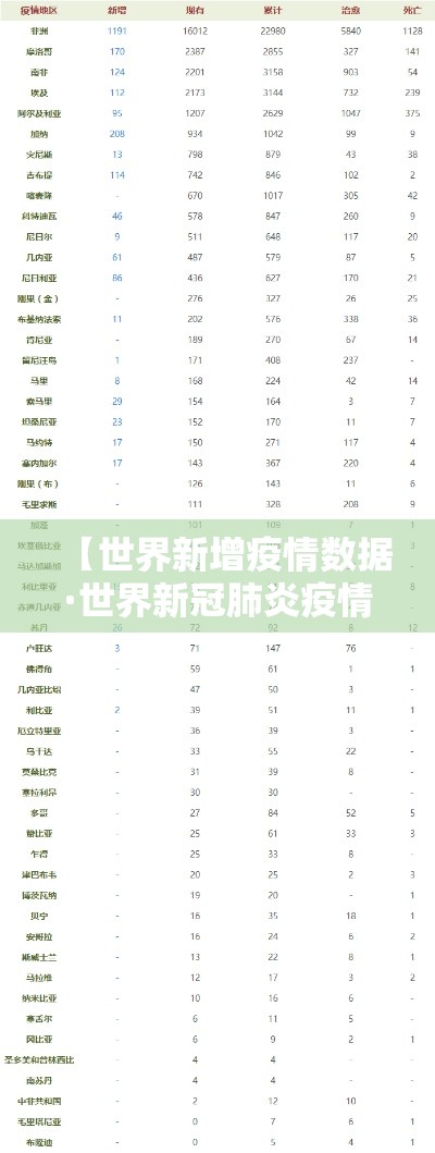 疫情昨日新增多少例了啊 → 昨日疫情通报全国新增 疫情昨日新增多少例了啊 → 昨日疫情通报全国新增