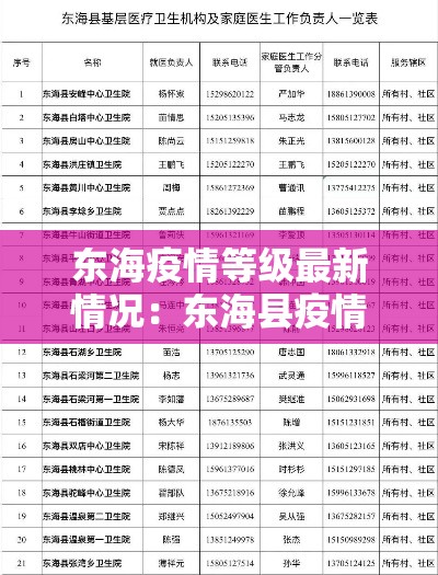 【4月份北京疫情新增人数,北京疫情4日新增】