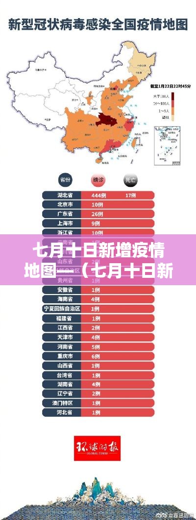 七月十日新增疫情地图—(七月十日新增疫情地图图片) 七月十日新增疫情地图—(七月十日新增疫情地图图片)