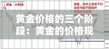 黄金价格的三个阶段：黄金的价格规律
