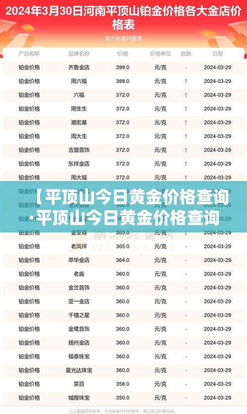 【平顶山今日黄金价格查询·平顶山今日黄金价格查询最新】 【平顶山今日黄金价格查询·平顶山今日黄金价格查询最新】