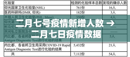 二月七号疫情新增人数 → 二月七日疫情数据 二月七号疫情新增人数 → 二月七日疫情数据