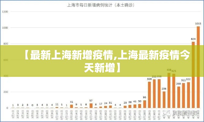 【最新上海新增疫情,上海最新疫情今天新增】 【最新上海新增疫情,上海最新疫情今天新增】