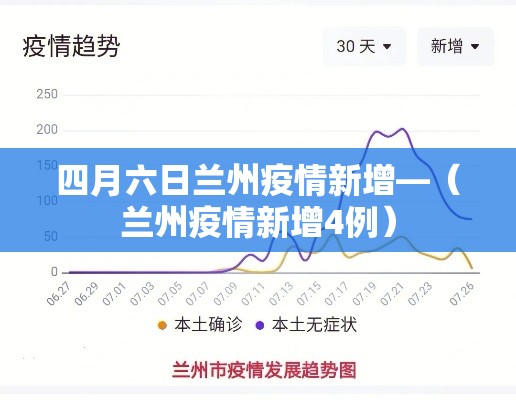 四月六日兰州疫情新增—(兰州疫情新增4例) 四月六日兰州疫情新增—(兰州疫情新增4例)