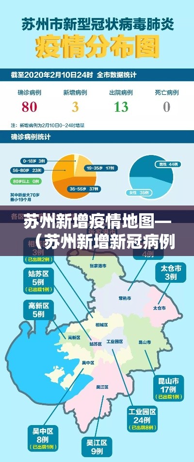 苏州新增疫情地图—(苏州新增新冠病例) 苏州新增疫情地图—(苏州新增新冠病例)