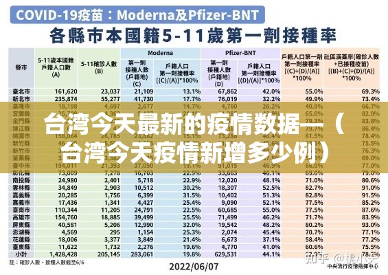 台湾今天最新的疫情数据—(台湾今天疫情新增多少例) 台湾今天最新的疫情数据—(台湾今天疫情新增多少例)