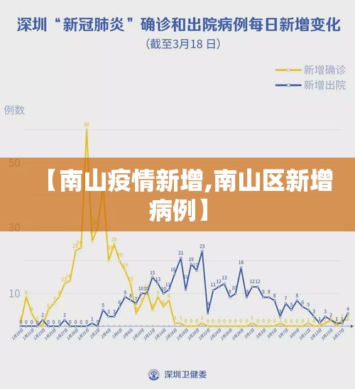 【南山疫情新增,南山区新增病例】