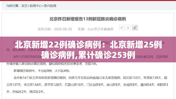 北京新增22例确诊病例:北京新增25例确诊病例,累计确诊253例 北京新增22例确诊病例:北京新增25例确诊病例,累计确诊253例