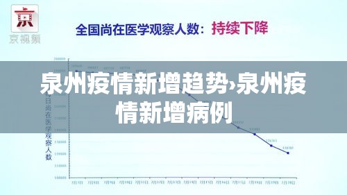 泉州疫情新增趋势›泉州疫情新增病例