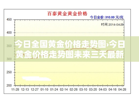 今日全国黄金价格走势图›今日黄金价格走势图未来三天最新