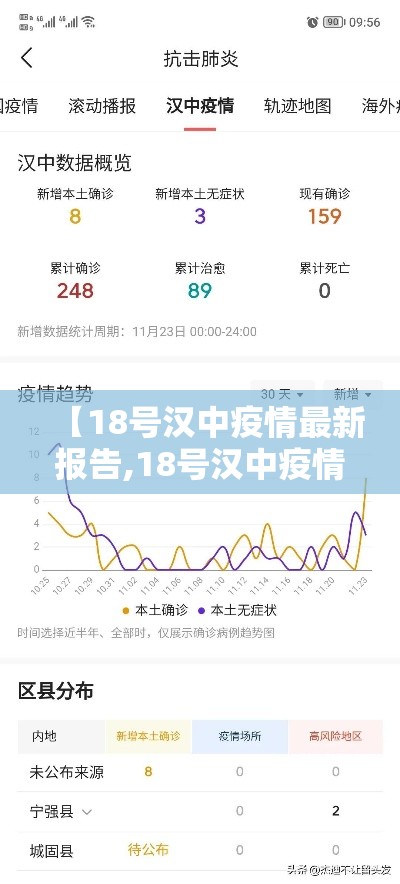 【18号汉中疫情最新报告,18号汉中疫情最新报告数据】 【18号汉中疫情最新报告,18号汉中疫情最新报告数据】
