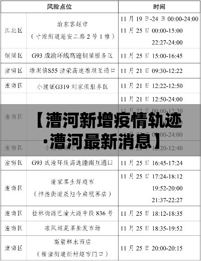 【漕河新增疫情轨迹·漕河最新消息】 【漕河新增疫情轨迹·漕河最新消息】