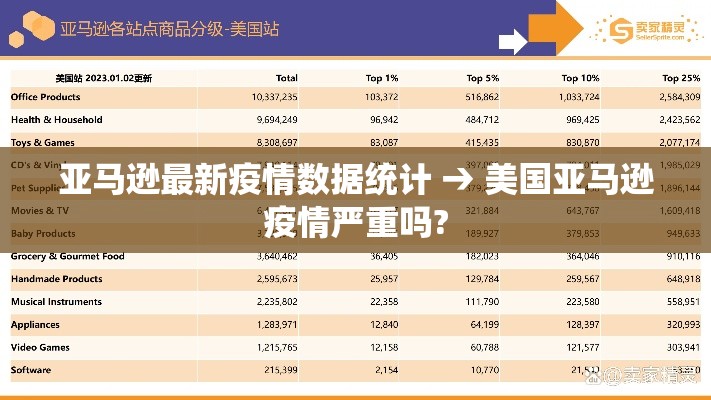 亚马逊最新疫情数据统计 → 美国亚马逊疫情严重吗?