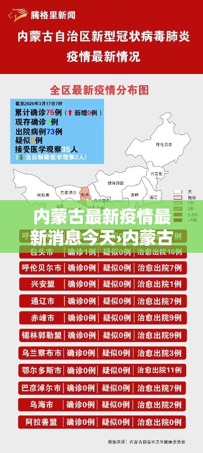 内蒙古最新疫情最新消息今天›内蒙古最新疫情? 内蒙古最新疫情最新消息今天›内蒙古最新疫情?