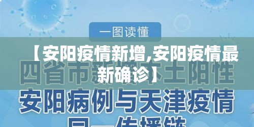 【安阳疫情新增,安阳疫情最新确诊】