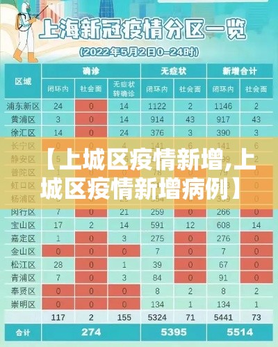 云艺最新疫情防控 → 云艺艺术学院 云艺最新疫情防控 → 云艺艺术学院