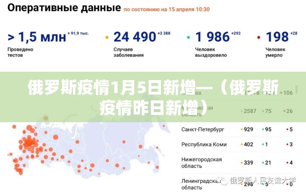 俄罗斯疫情1月5日新增—(俄罗斯疫情昨日新增) 俄罗斯疫情1月5日新增—(俄罗斯疫情昨日新增)
