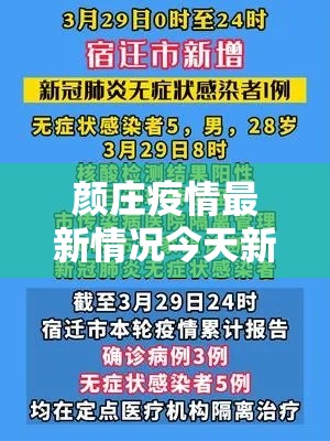 颜庄疫情最新情况今天新增 → 颜庄镇政府网站 颜庄疫情最新情况今天新增 → 颜庄镇政府网站