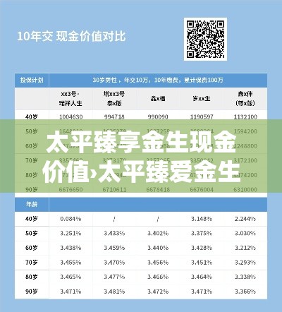 太平臻享金生现金价值›太平臻爱金生本金 太平臻享金生现金价值›太平臻爱金生本金