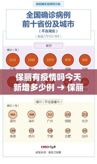 保丽有疫情吗今天新增多少例 → 保丽健康产业有限公司