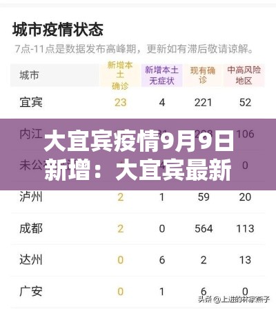 大宜宾疫情9月9日新增:大宜宾最新消息 大宜宾疫情9月9日新增:大宜宾最新消息