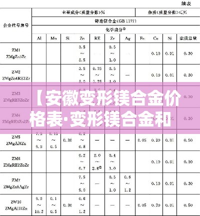 【安徽变形镁合金价格表·变形镁合金和铸造镁合金区别】