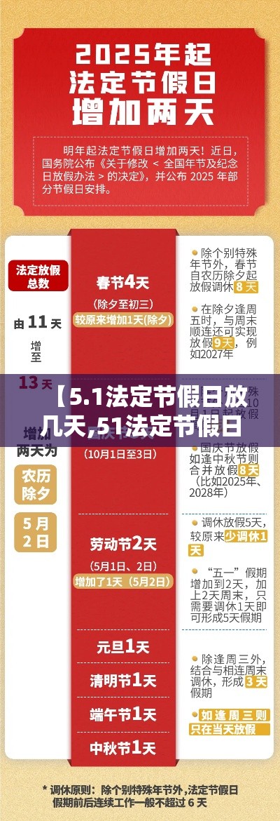 【5.1法定节假日放几天,51法定节假日放几天三倍工资】 【5.1法定节假日放几天,51法定节假日放几天三倍工资】