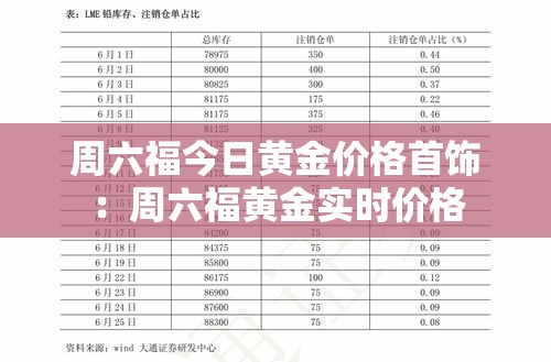 周六福今日黄金价格首饰：周六福黄金实时价格