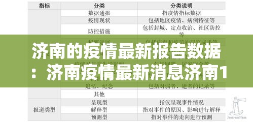 济南的疫情最新报告数据:济南疫情最新消息济南10例吗 济南的疫情最新报告数据:济南疫情最新消息济南10例吗