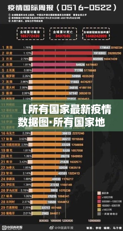 【所有国家最新疫情数据图·所有国家地图图片】 【所有国家最新疫情数据图·所有国家地图图片】