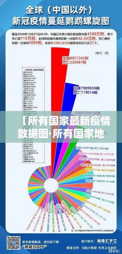 【所有国家最新疫情数据图·所有国家地图图片】 【所有国家最新疫情数据图·所有国家地图图片】