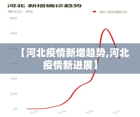 【河北疫情新增趋势,河北疫情新进展】 【河北疫情新增趋势,河北疫情新进展】