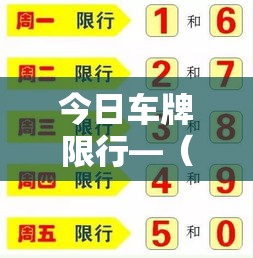 今日车牌限行—(今日限号车牌号是多少) 今日车牌限行—(今日限号车牌号是多少)