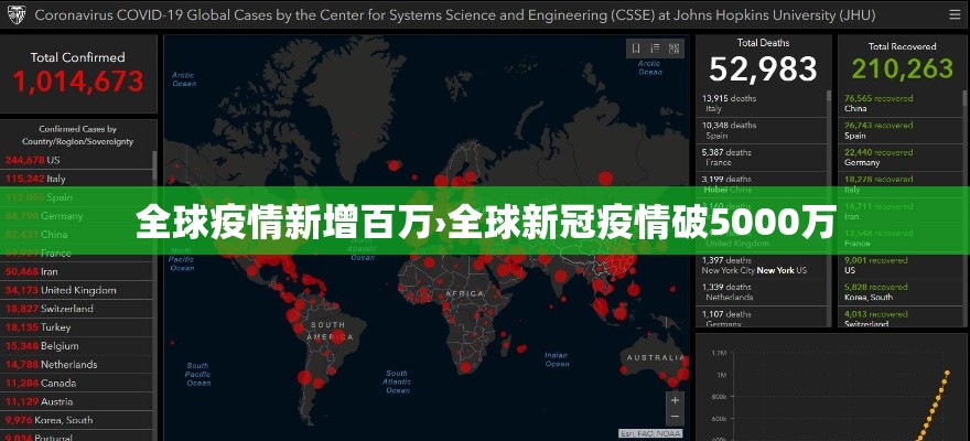 全球疫情新增百万›全球新冠疫情破5000万 全球疫情新增百万›全球新冠疫情破5000万