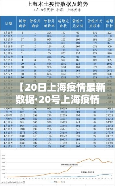 【20日上海疫情最新数据·20号上海疫情】