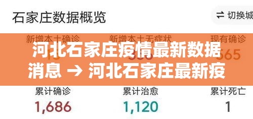 河北石家庄疫情最新数据消息 → 河北石家庄最新疫情情况 河北石家庄疫情最新数据消息 → 河北石家庄最新疫情情况