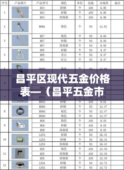 昌平区现代五金价格表—（昌平五金市场）