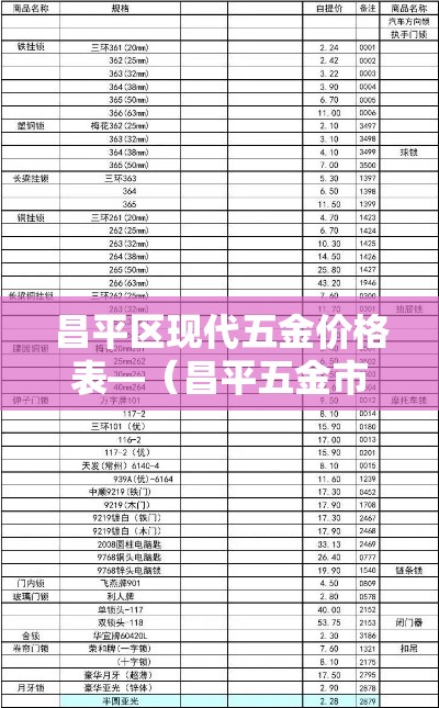 昌平区现代五金价格表—（昌平五金市场）