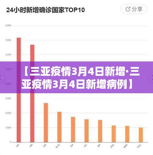 【三亚疫情3月4日新增·三亚疫情3月4日新增病例】 【三亚疫情3月4日新增·三亚疫情3月4日新增病例】
