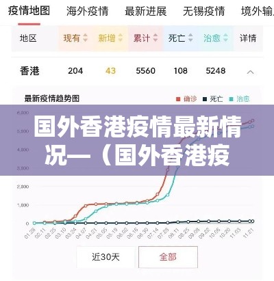 国外香港疫情最新情况—(国外香港疫情最新情况最新消息) 国外香港疫情最新情况—(国外香港疫情最新情况最新消息)
