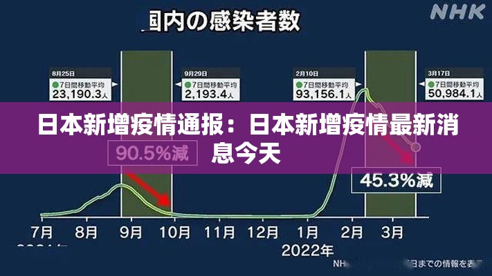 日本新增疫情通报:日本新增疫情最新消息今天 日本新增疫情通报:日本新增疫情最新消息今天