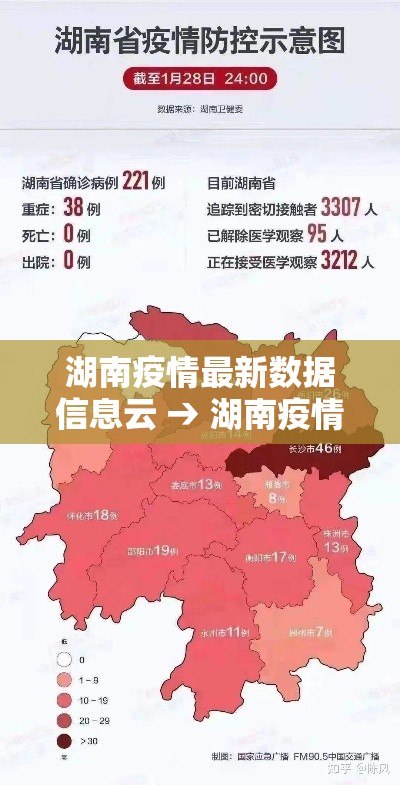 湖南疫情最新数据信息云 → 湖南疫情最新数据消息今天新增 湖南疫情最新数据信息云 → 湖南疫情最新数据消息今天新增