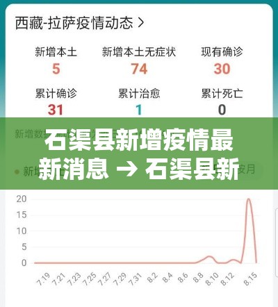 石渠县新增疫情最新消息 → 石渠县新闻今日头条