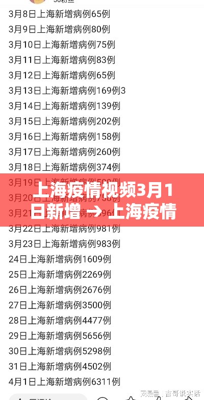 上海疫情视频3月1日新增 → 上海疫情视频播放