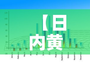 【日内黄金价格走势图分析,黄金价格日k】