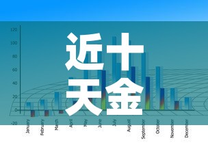 近十天金价走势图最新 → 近10天的金价走势