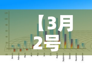 【3月2号金价走势分析图,2021年3月2号金价】